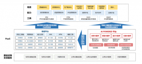 中軟國(guó)際AI賦能軟件工廠，引領(lǐng)行業(yè)應(yīng)用現(xiàn)代化“再進(jìn)化”