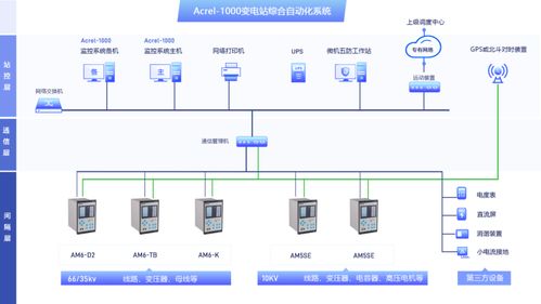 智能電網(wǎng)加速期，大型工業(yè)企業(yè)變電站借綜合自動(dòng)化實(shí)現(xiàn)低碳轉(zhuǎn)型