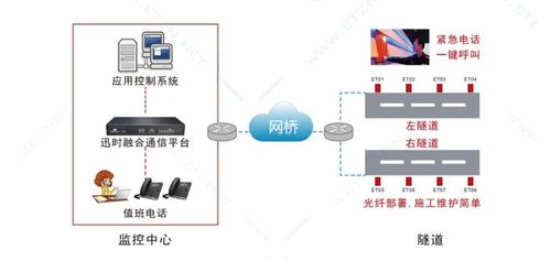 云南恩田智能隧道應(yīng)急電話廣播系統(tǒng) 人工智能行業(yè)應(yīng)用系統(tǒng)集成服務(wù)的領(lǐng)軍者