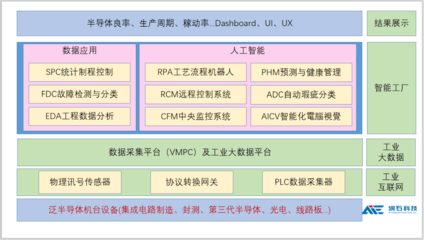 獲嘉御基金數千萬投資，服務多家半導體細分龍頭，昆山這家公司助力“芯”工廠智造升級