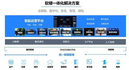 智慧小區整體解決方案 構建智能化、信息化的未來社區