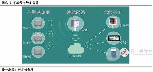 智能停車場(chǎng)管理系統(tǒng) 人工智能技術(shù)托起的一顆明珠