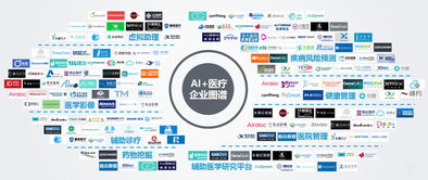 智療未來(lái) 2017人工智能賦能醫(yī)療產(chǎn)業(yè)研究報(bào)告解讀